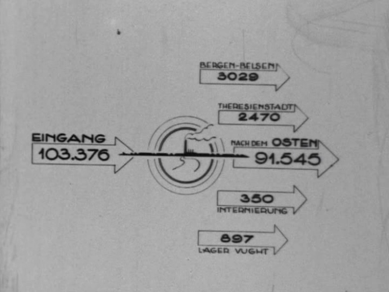Diagram: RESPITE, Harun Farocki, D/KOR 2007