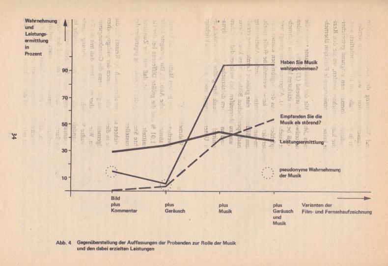 Bernd Denecke, Zur Gestaltung und Wirksamkeit von Bild und Ton dynamischer audiovisueller Lehr- und Lernmittel, Berlin, 1984, S. 34.